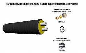 Труба ТВЭЛ-ПЭКС -2 2х20х2,0/110 6 бар, SDR 11 2